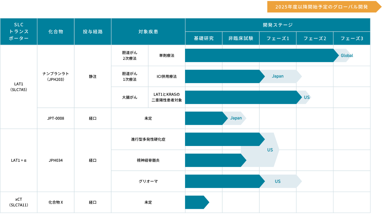 開発状況概要